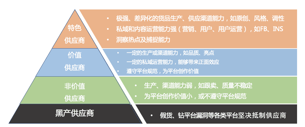 跨境電商2022：沉浮翻滾中，尋找新機會