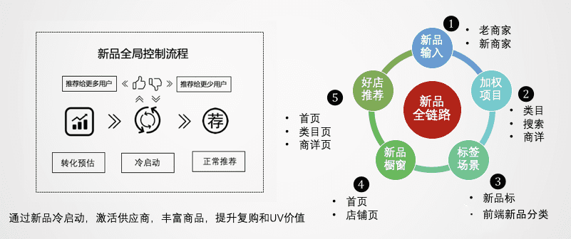 跨境電商2022：沉浮翻滾中，尋找新機會