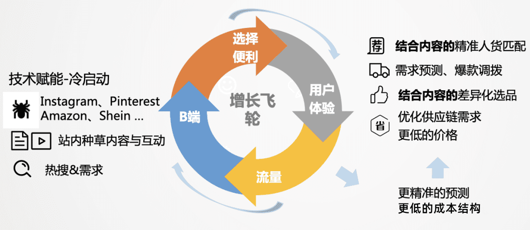 跨境電商2022：沉浮翻滾中，尋找新機會