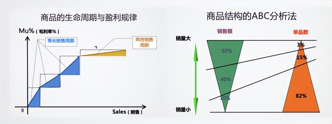 跨境電商2022：沉浮翻滾中，尋找新機會