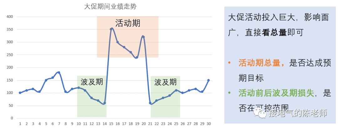 為什么你做的活動分析總被DISS