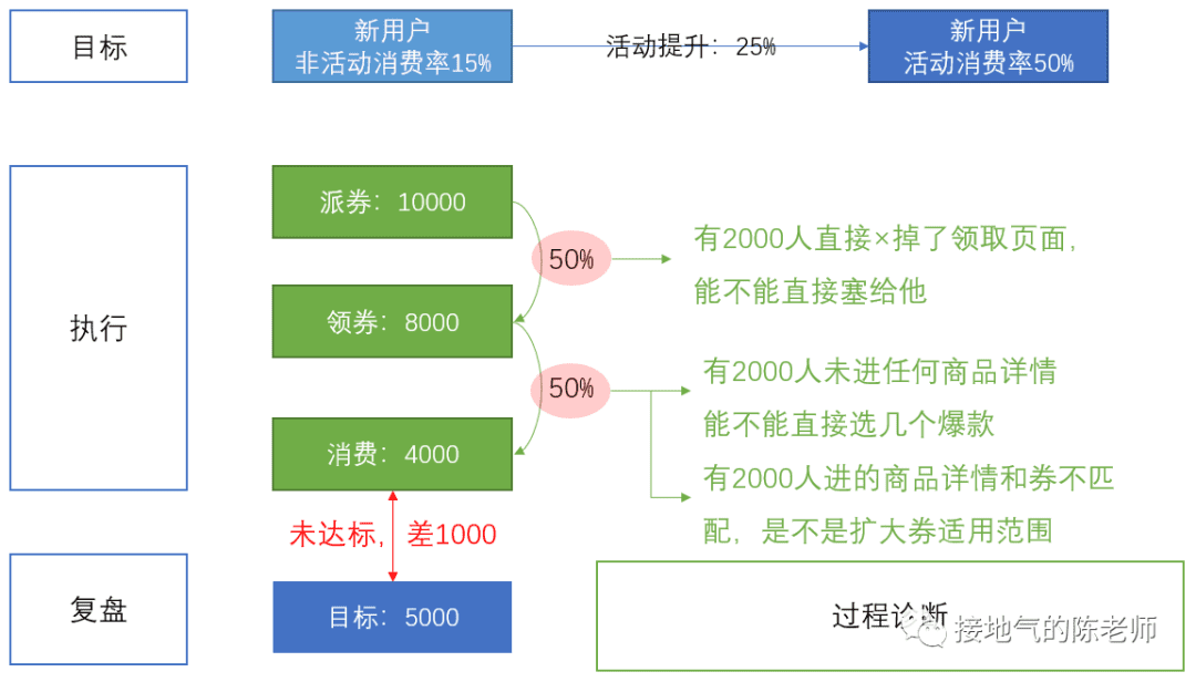 為什么你做的活動分析總被DISS