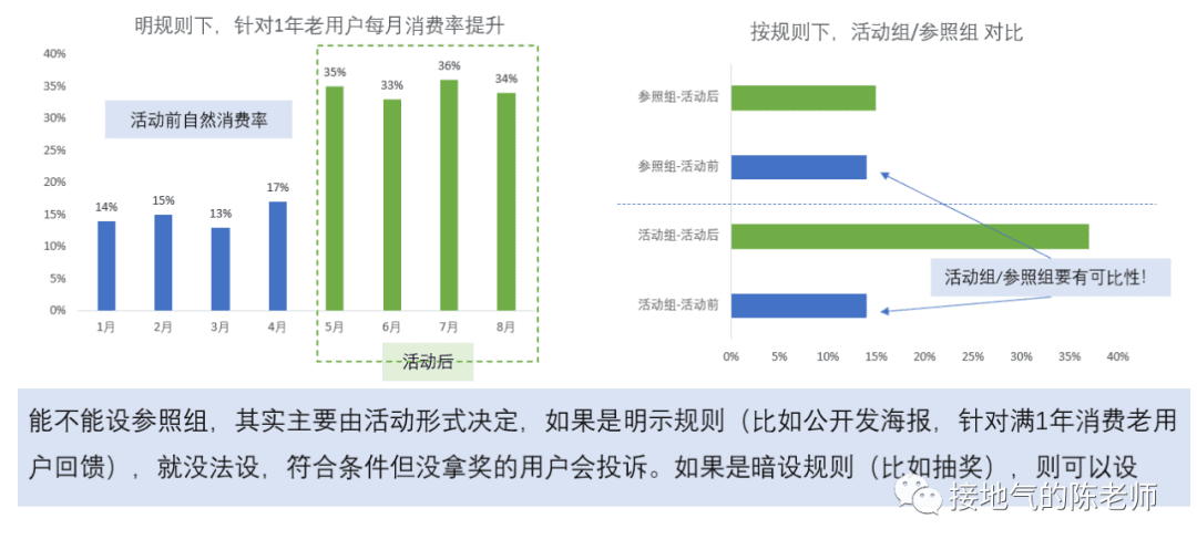 為什么你做的活動分析總被DISS