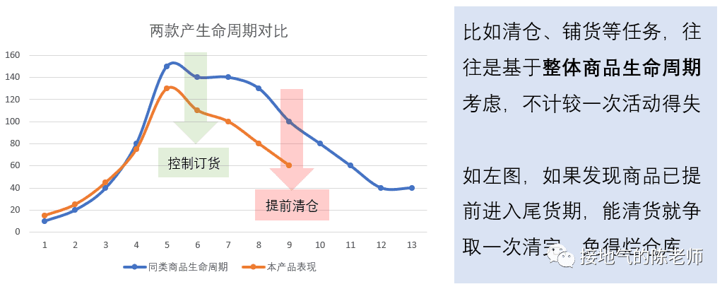 為什么你做的活動分析總被DISS