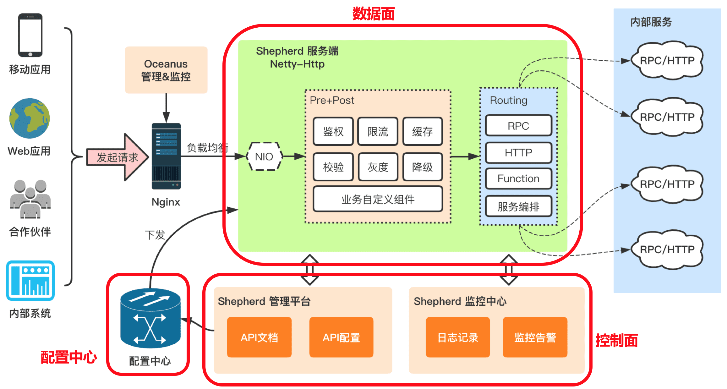 如何做好B端產(chǎn)品規(guī)劃