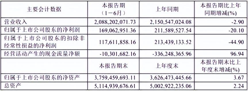 天下秀的“增長(zhǎng)飛輪”為什么沒(méi)停