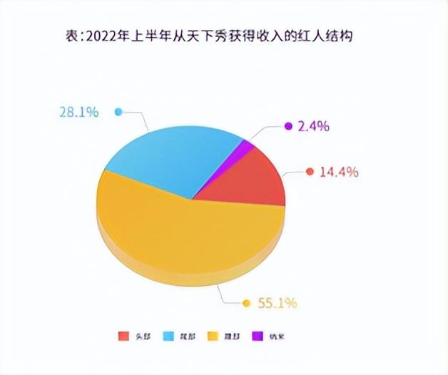 天下秀的“增長(zhǎng)飛輪”為什么沒(méi)停