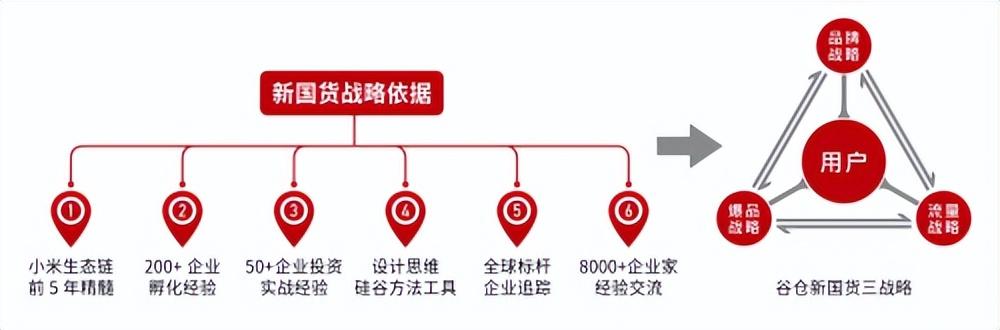 谷倉洪博士：新國貨品牌是超越實(shí)用功能之上的情感和精神需求