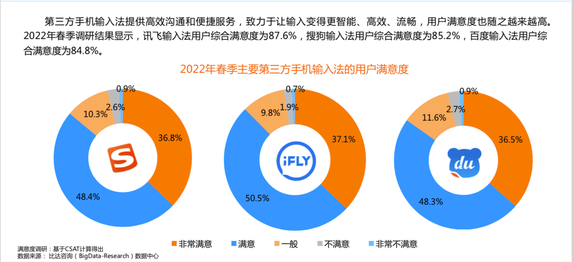 于天航：“微信鍵盤”輸入法的分析測(cè)評(píng)