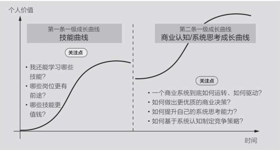 提升賺錢認(rèn)知的9個底層邏輯