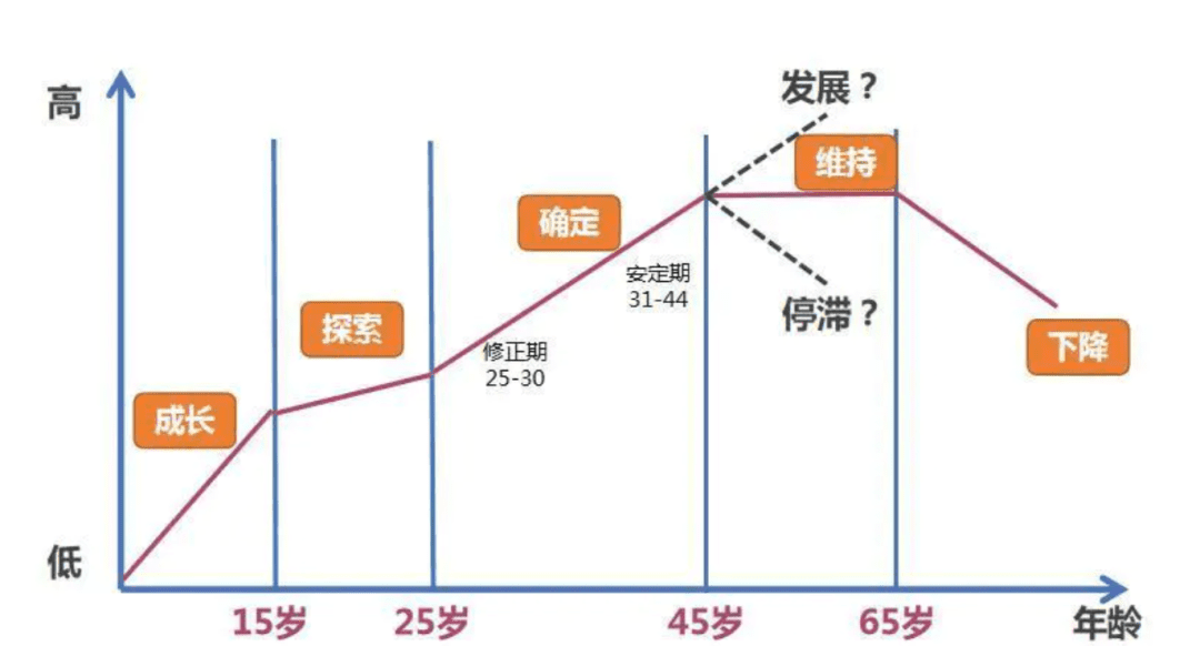 提升賺錢認(rèn)知的9個底層邏輯