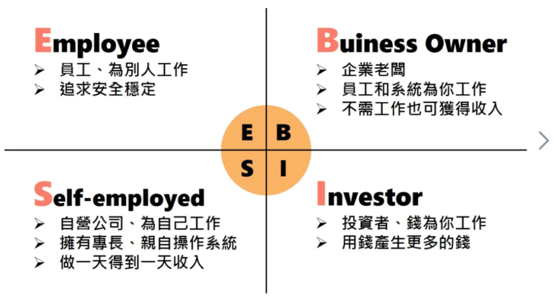 提升賺錢認(rèn)知的9個底層邏輯