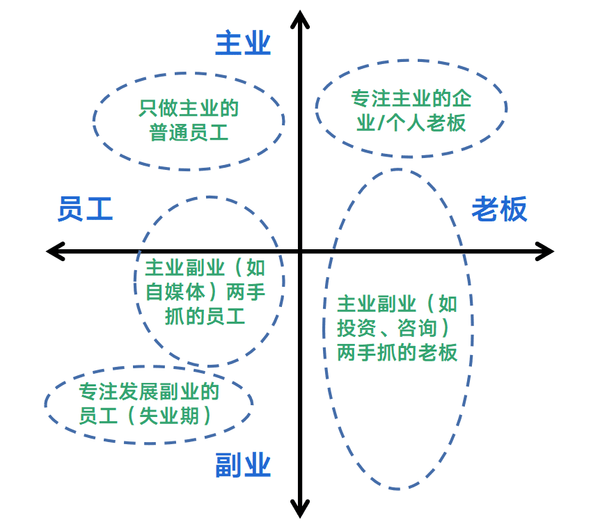 提升賺錢認(rèn)知的9個底層邏輯