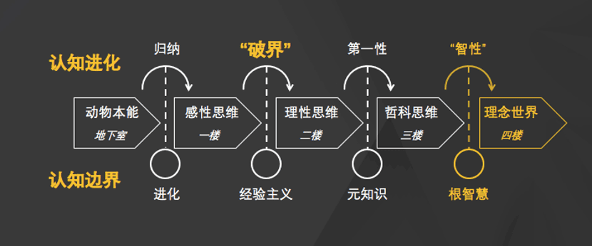 提升賺錢認(rèn)知的9個底層邏輯