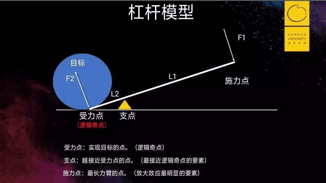 提升賺錢認(rèn)知的9個底層邏輯