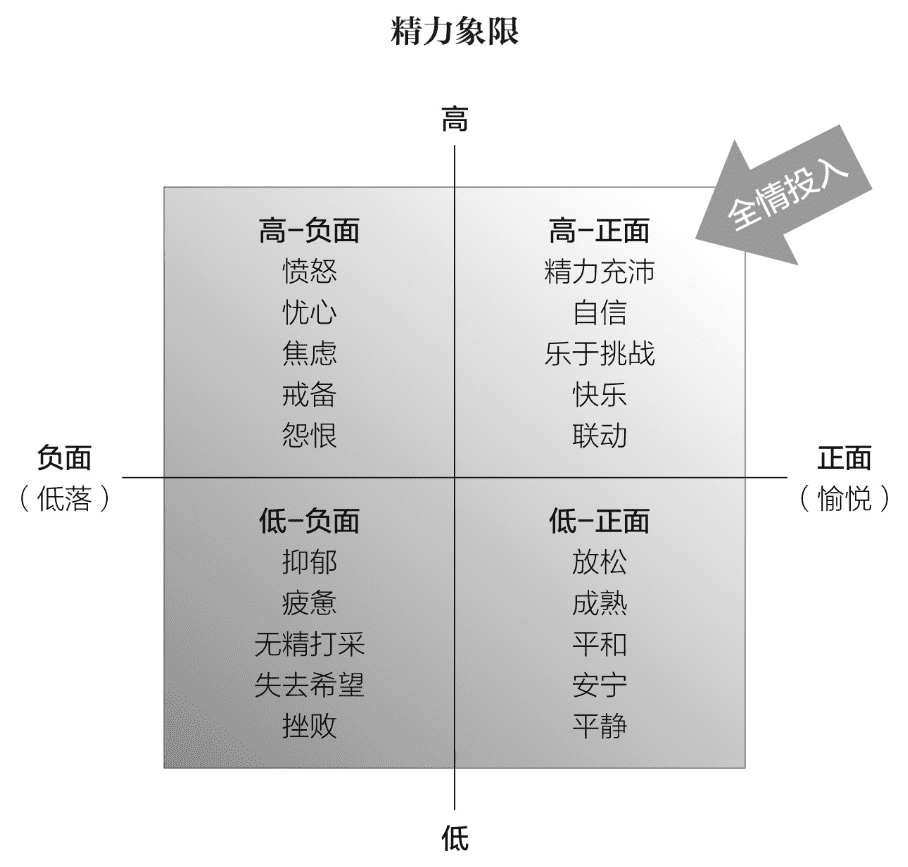 提升賺錢認(rèn)知的9個底層邏輯