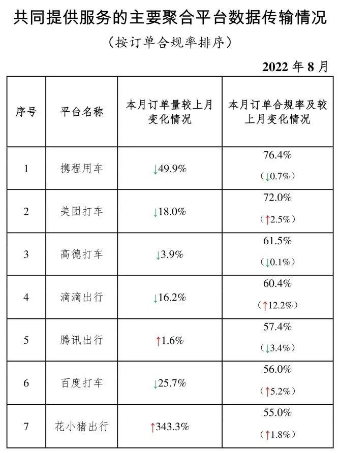 11家網(wǎng)約車被約談背后，聚合平臺成嚴查對象