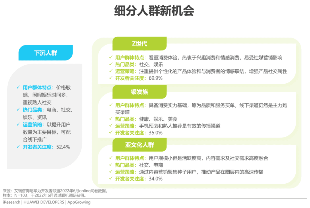 2022年移動(dòng)應(yīng)用運(yùn)營增長洞察白皮書