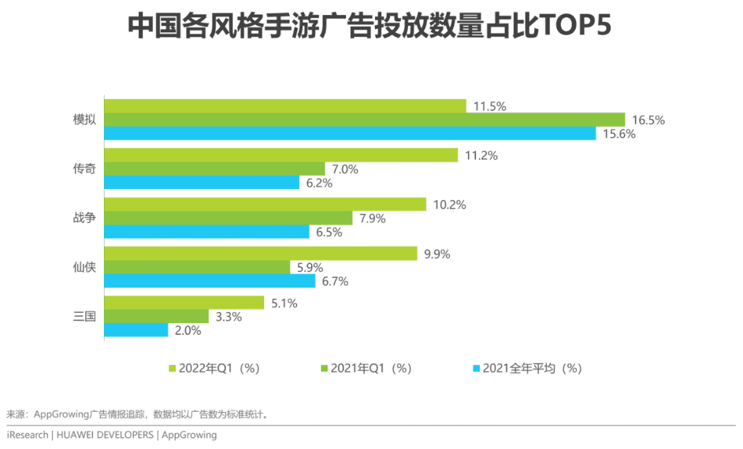 2022年移動(dòng)應(yīng)用運(yùn)營增長洞察白皮書