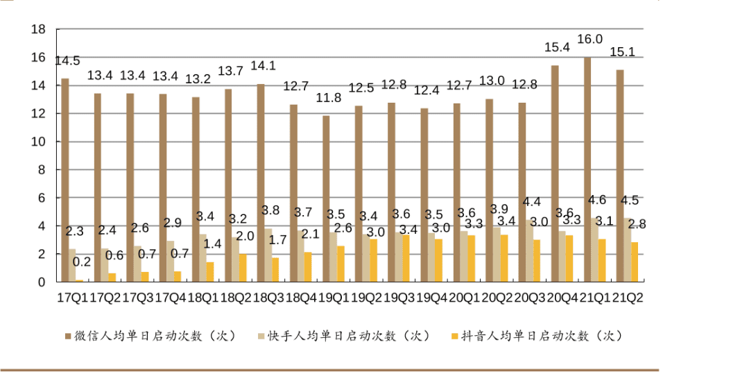 抖音開放小程序平臺，“羊了個羊”火在微信上