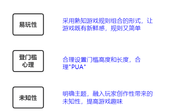 “羊了個(gè)羊”很火，能復(fù)制嗎？?