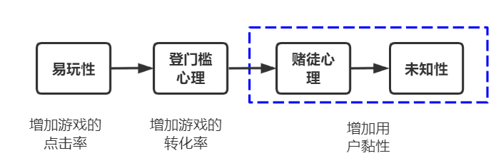 “羊了個(gè)羊”很火，能復(fù)制嗎？?