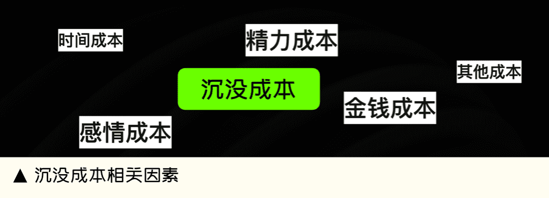 有商業(yè)價(jià)值回報(bào)的運(yùn)營活動(dòng)，讓羊毛黨也發(fā)光發(fā)熱