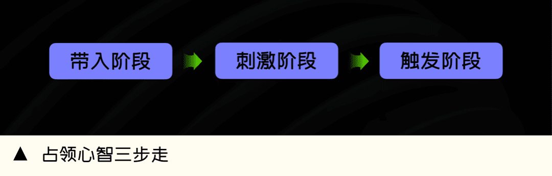 有商業(yè)價(jià)值回報(bào)的運(yùn)營活動(dòng)，讓羊毛黨也發(fā)光發(fā)熱