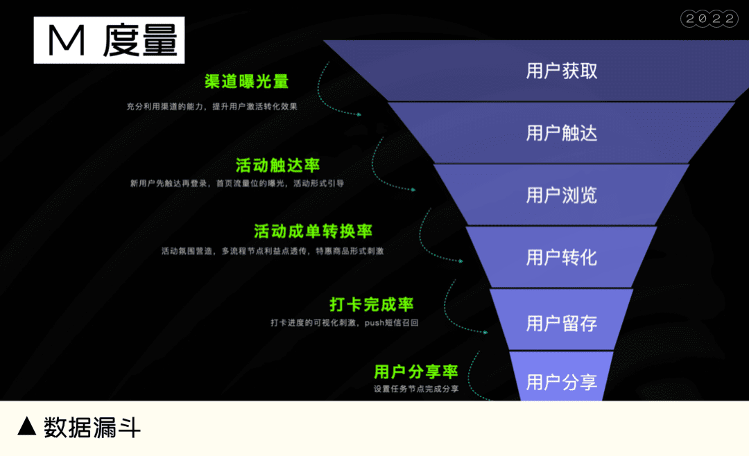 有商業(yè)價(jià)值回報(bào)的運(yùn)營活動(dòng)，讓羊毛黨也發(fā)光發(fā)熱