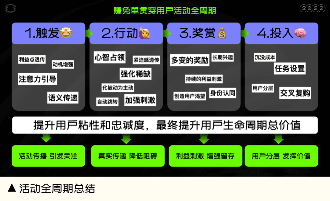 有商業(yè)價(jià)值回報(bào)的運(yùn)營活動(dòng)，讓羊毛黨也發(fā)光發(fā)熱