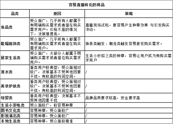 “直播電商”帶貨場景分析