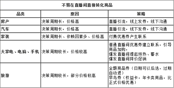 “直播電商”帶貨場景分析