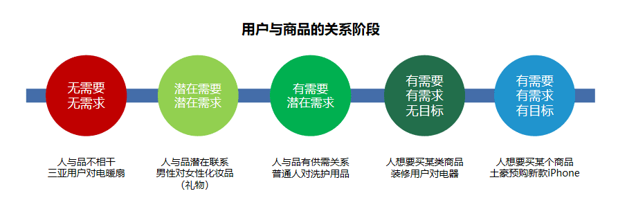 “直播電商”帶貨場景分析