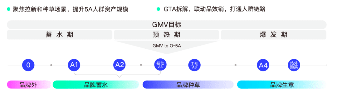 品牌究竟如何做好抖音內(nèi)容，且避免自嗨