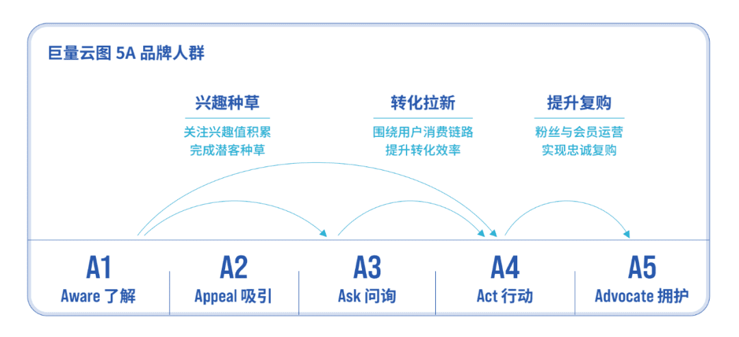 品牌究竟如何做好抖音內(nèi)容，且避免自嗨