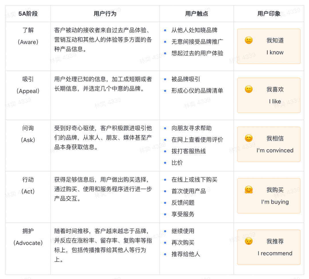 品牌究竟如何做好抖音內(nèi)容，且避免自嗨