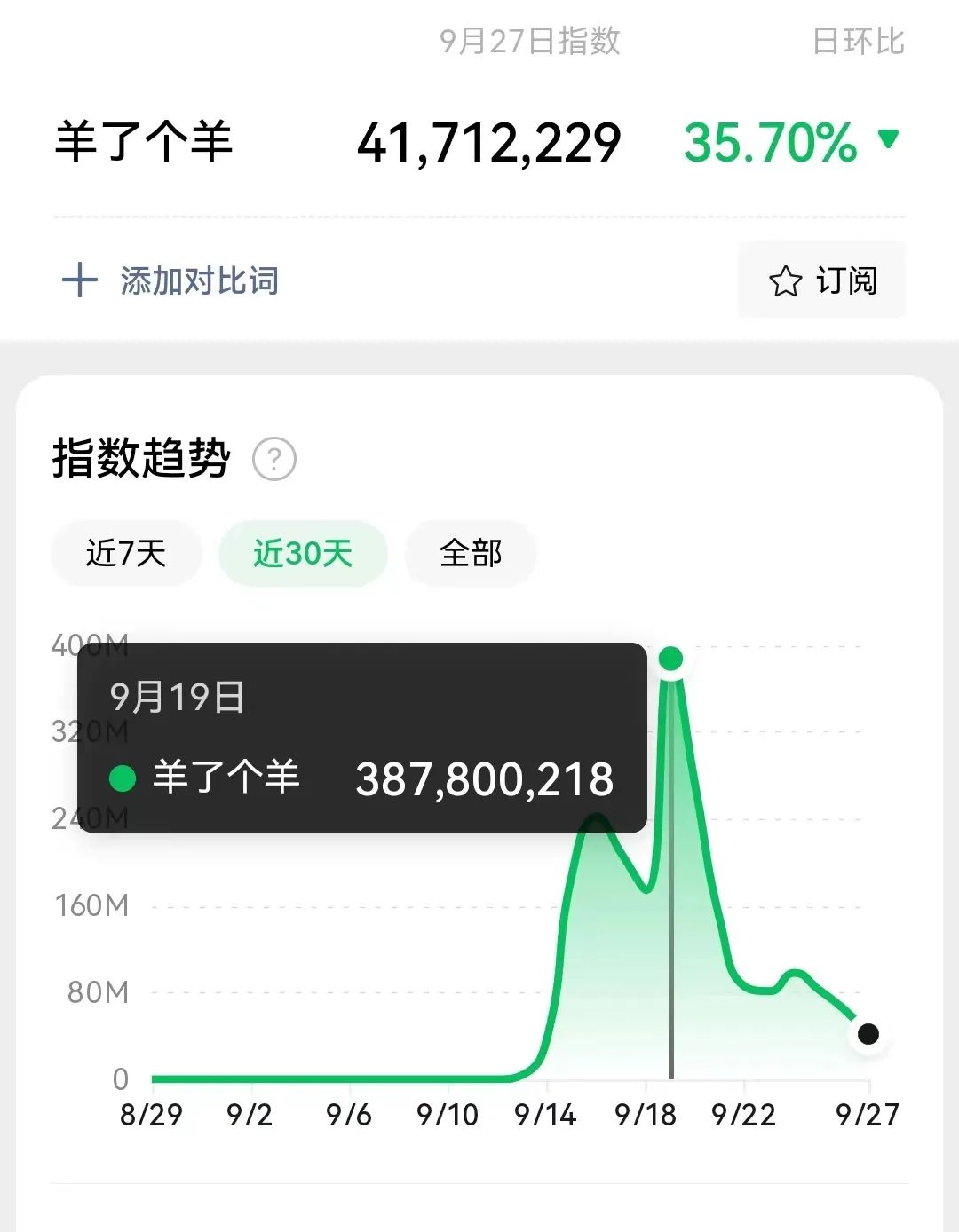 《羊了個羊》：火爆15天后給我的6點啟發(fā)