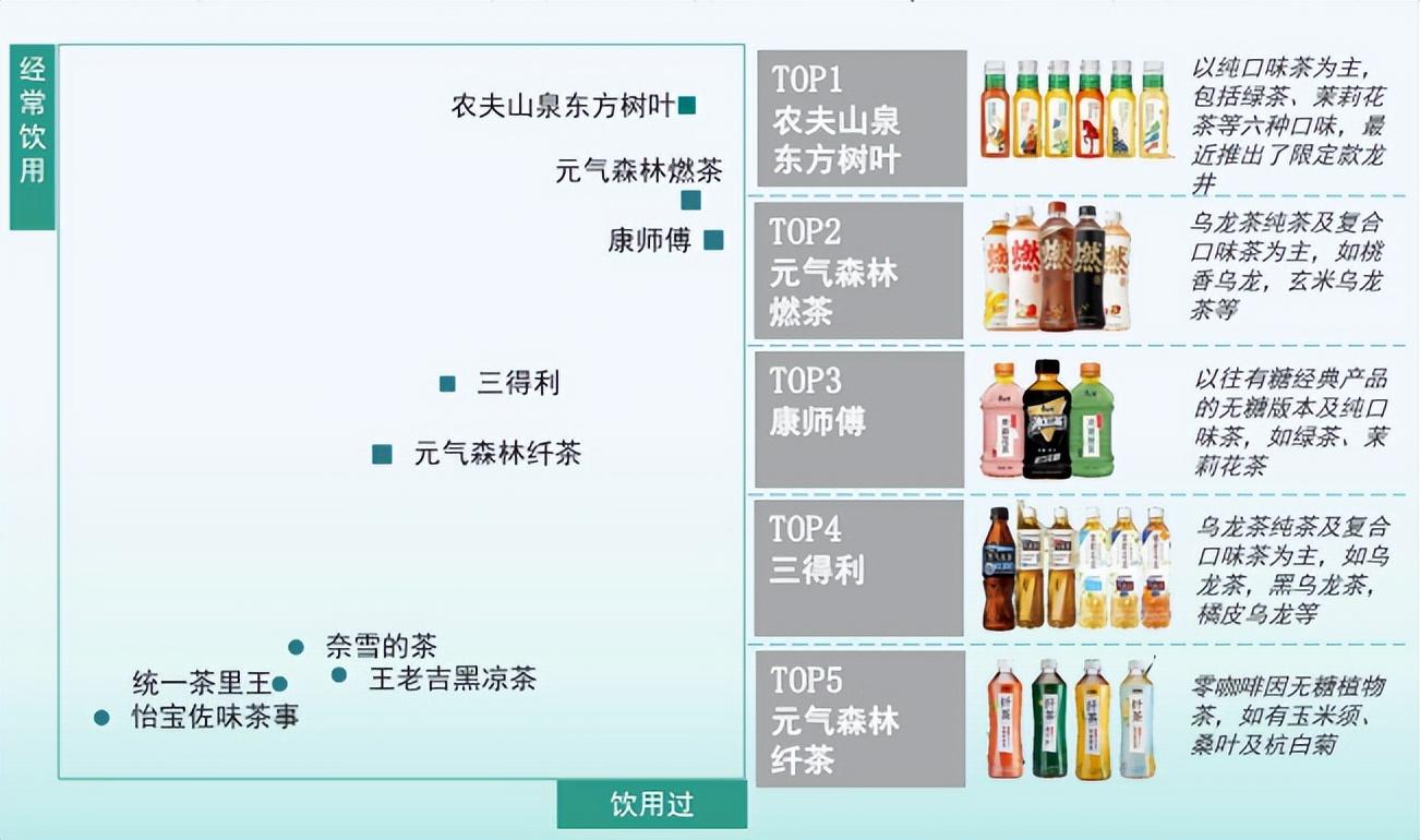 越罵越火，被稱(chēng)為“最難喝飲料”，農(nóng)夫山泉靠它贏麻了