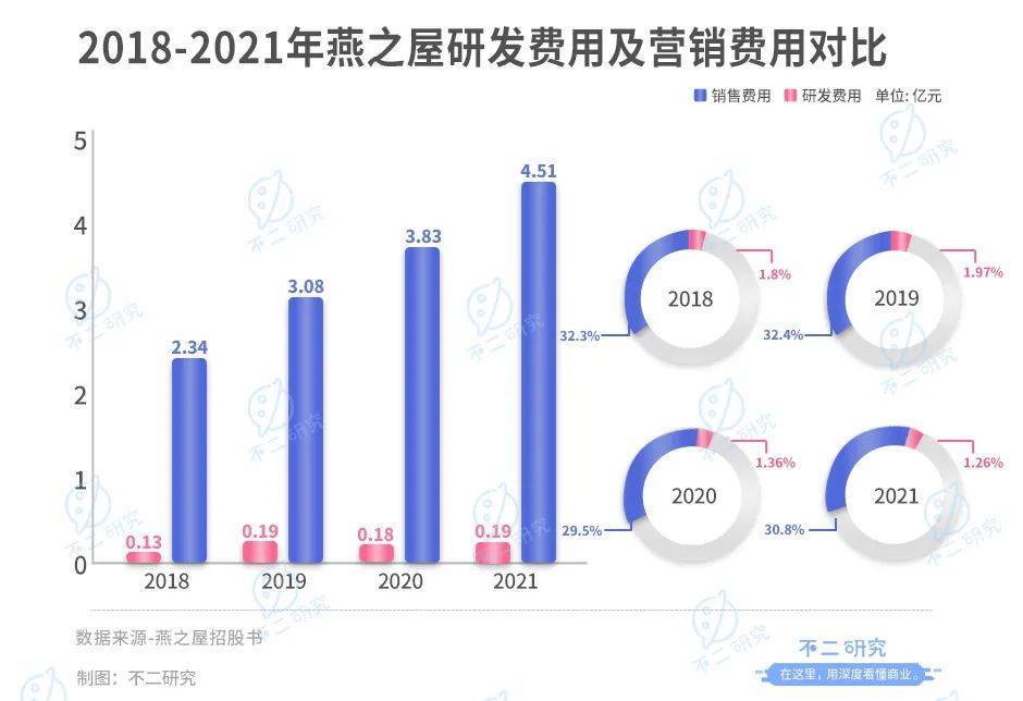 高中教師辭職賣(mài)燕窩，燕之屋廣告花了8億，燕窩第一股還是吹砸了