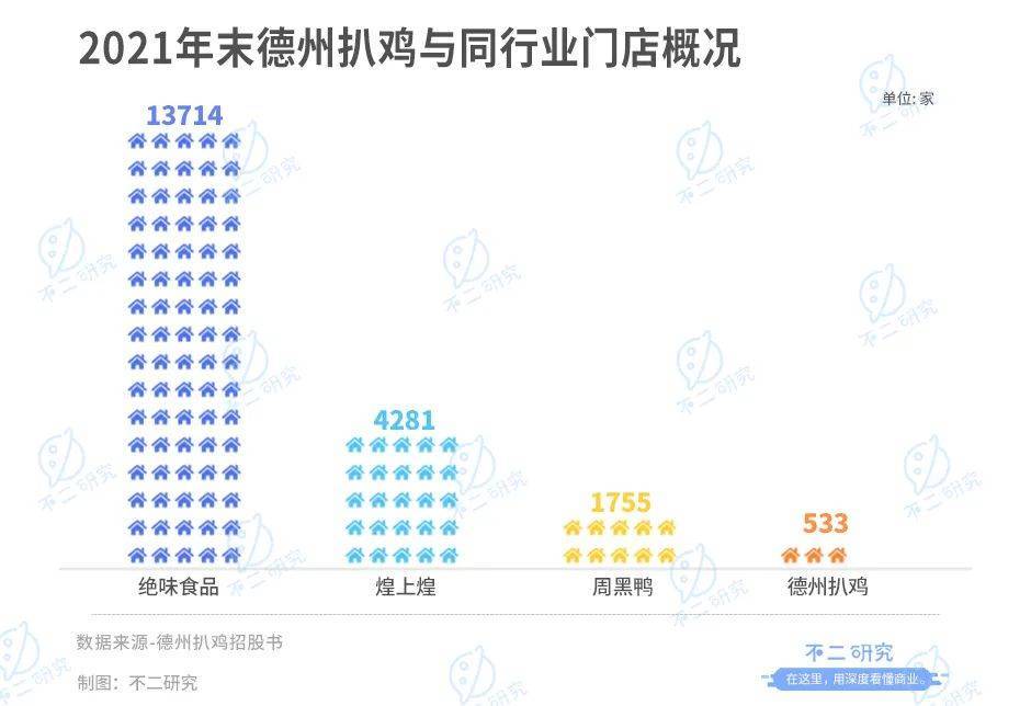 紫燕食品開放申購，“佐餐鹵味第一股”來了！