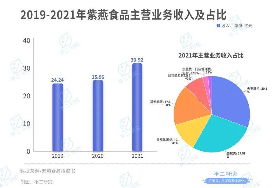 紫燕食品開放申購，“佐餐鹵味第一股”來了！