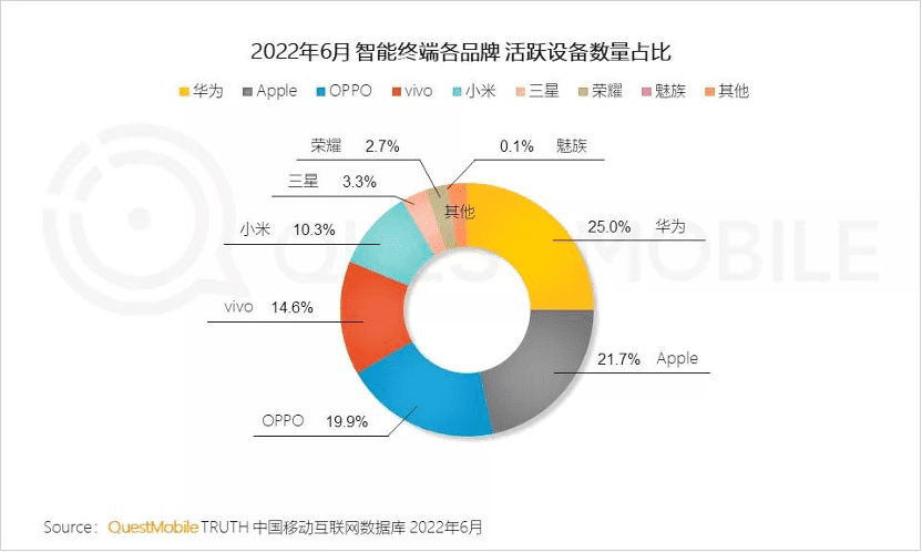 強勢回歸，華為Mate50系列再次激活市場