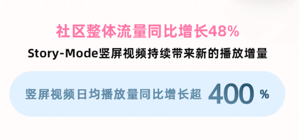 入站兩周增長1200w播放！B站新人UP主竟能爆款頻出