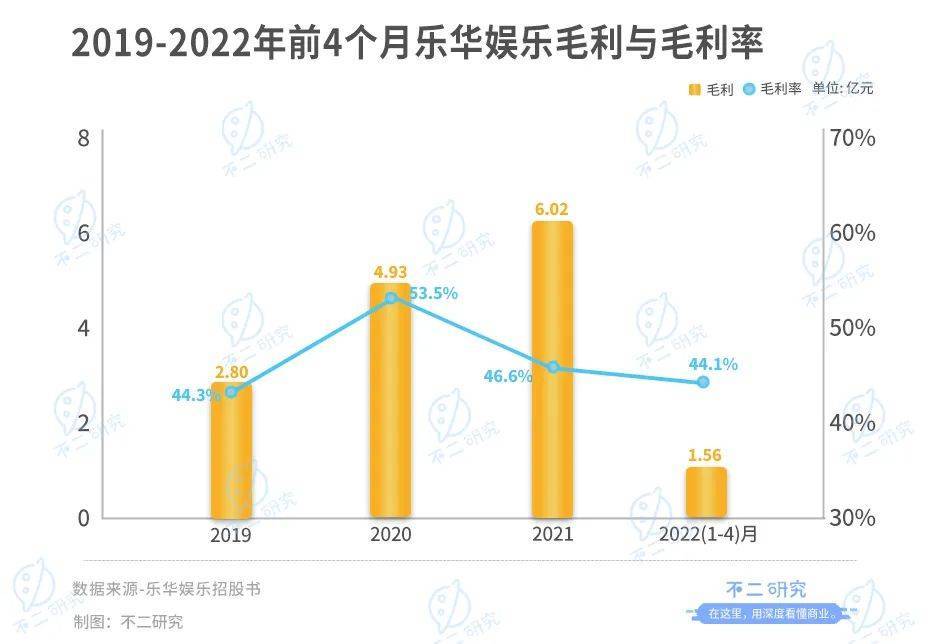 樂華娛樂暫緩IPO，估值70億港元，超9成來自藝人管理