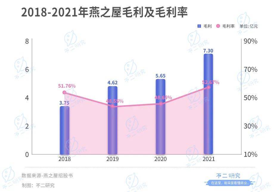 高中教師辭職賣(mài)燕窩，燕之屋廣告花了8億，燕窩第一股還是吹砸了