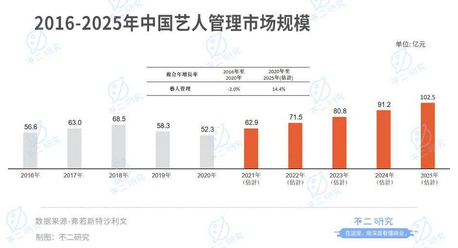 樂華娛樂暫緩IPO，估值70億港元，超9成來自藝人管理