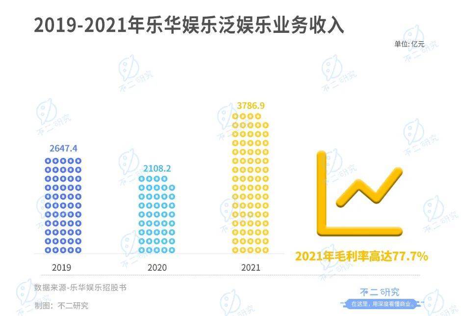 樂華娛樂暫緩IPO，估值70億港元，超9成來自藝人管理