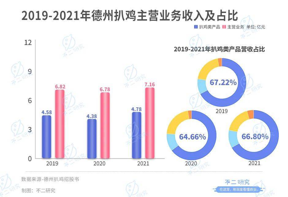 紫燕食品開放申購，“佐餐鹵味第一股”來了！