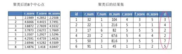 RFM模型在信貸風(fēng)控的應(yīng)用