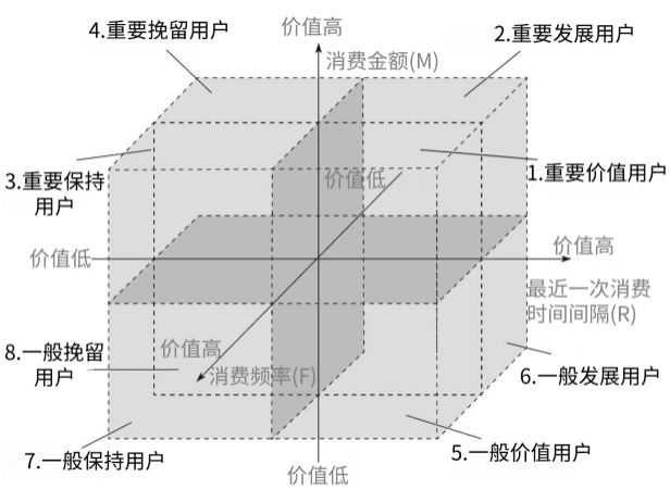 RFM模型在信貸風(fēng)控的應(yīng)用